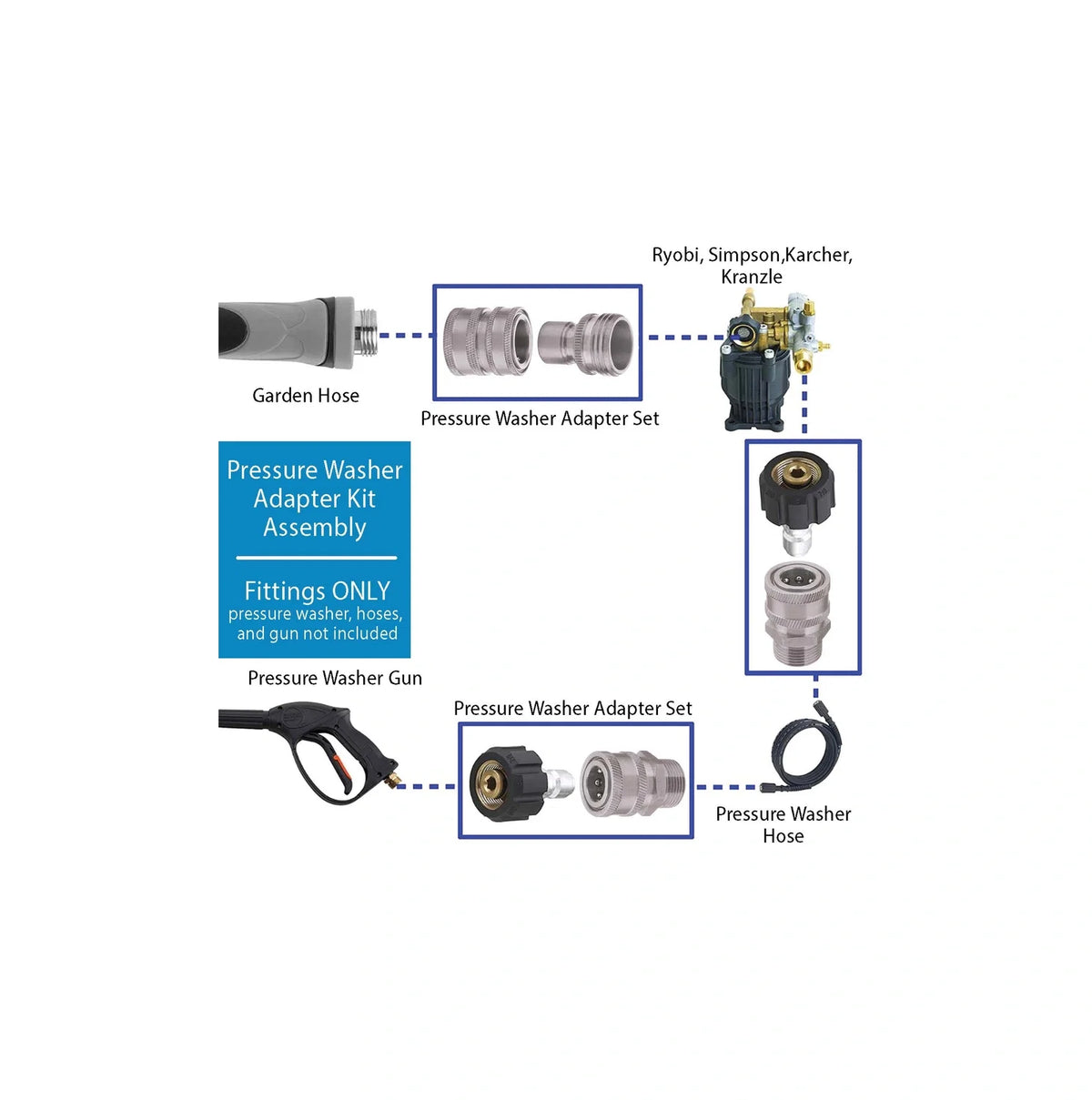 MTM RSK PREMIUM ADAPTOR KIT - 14MM SS