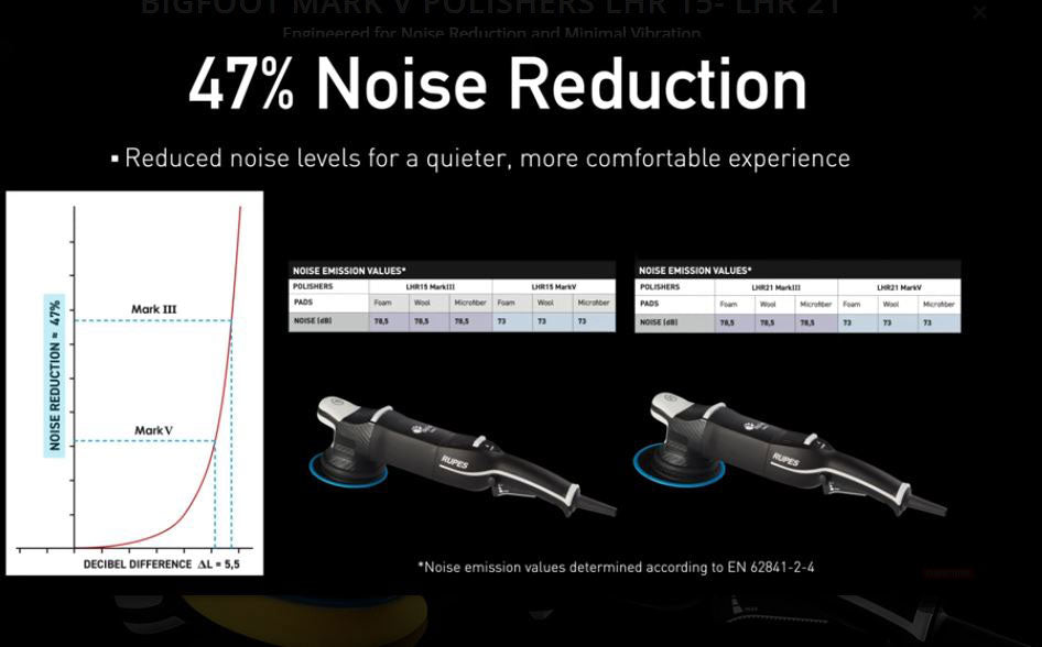 Rupes Mark V Polisher 47% Noise Reduction
